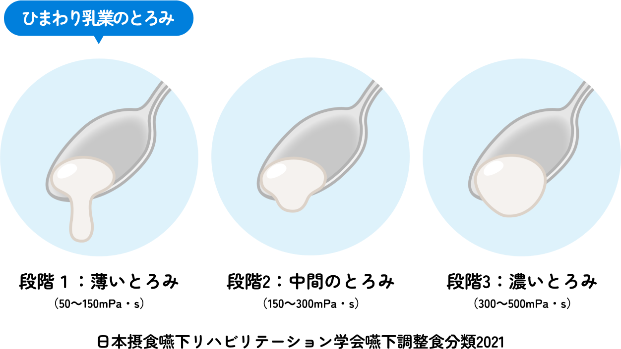 ひまわり乳業のとろみ イメージ